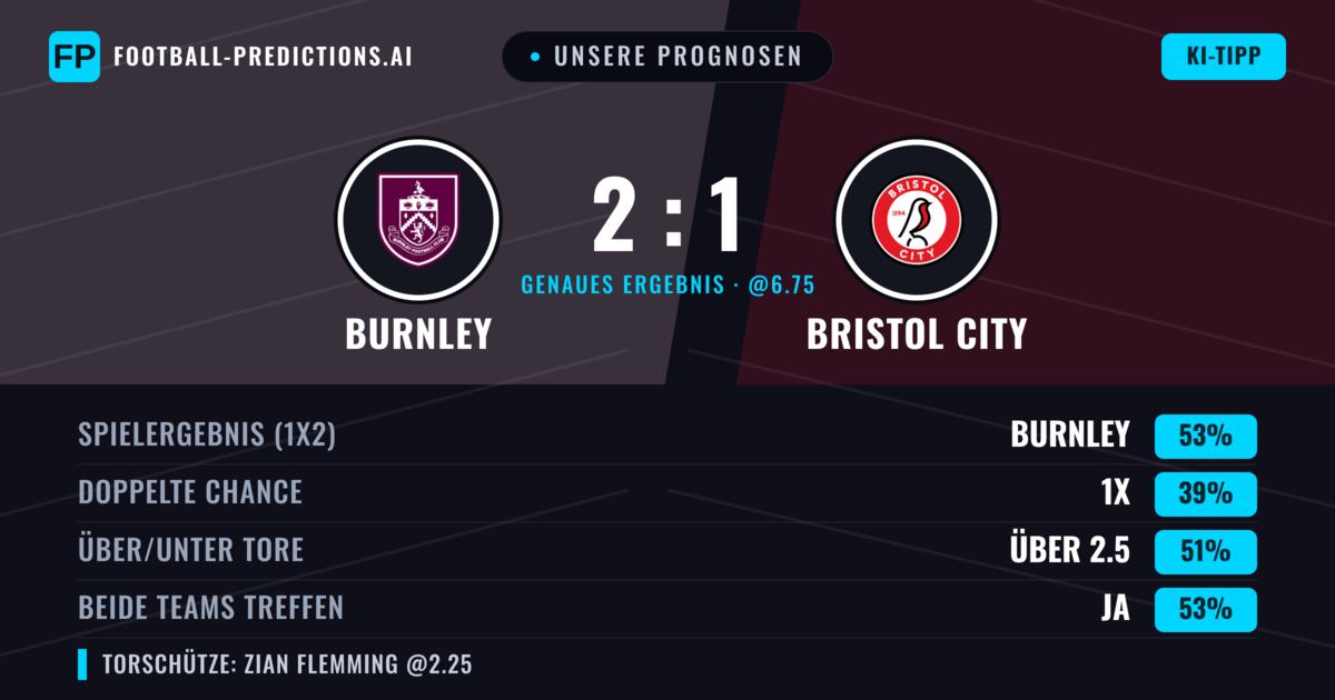 Unsere Prognosen: Burnley vs Bristol City — Burnley — Sieg (52%); Über 2.5; Beide treffen: Ja