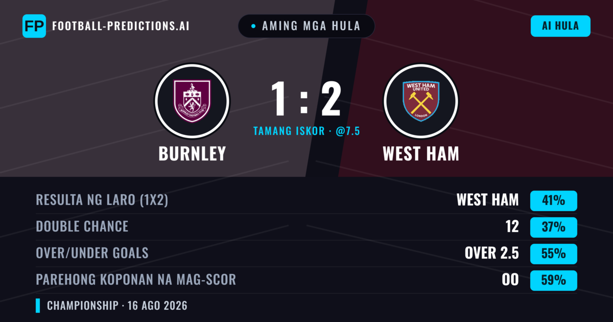 Aming mga hula: Burnley vs West Ham — West Ham — Manalo (43%); Over 2.5; Parehong magbubuo: Oo