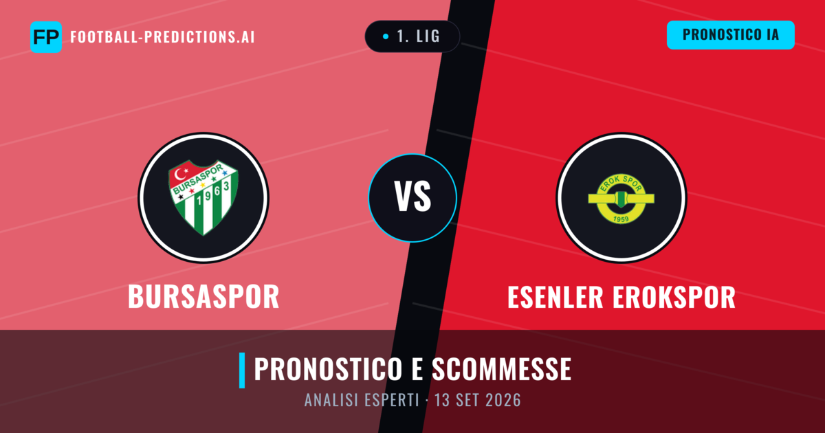 Bursaspor vs Esenler Erokspor — pronostico e anteprima del match