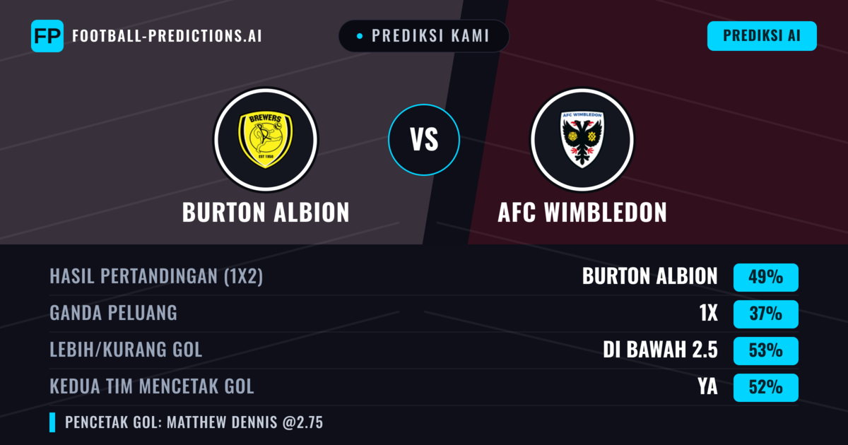 Prediksi kami: Burton Albion vs AFC Wimbledon — Burton Albion — Menang (46%); Kurang 2.5; Kedua tim mencetak gol: Ya
