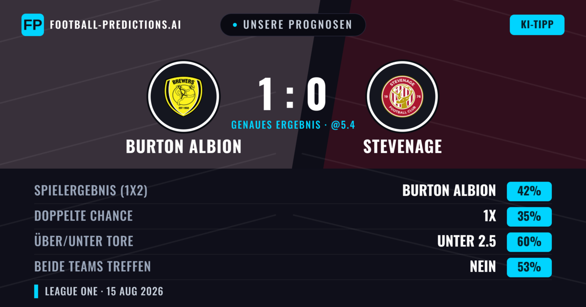 Unsere Prognosen: Burton Albion vs Stevenage — Burton Albion — Sieg (39%); Unter 2.5; Beide treffen: Nein
