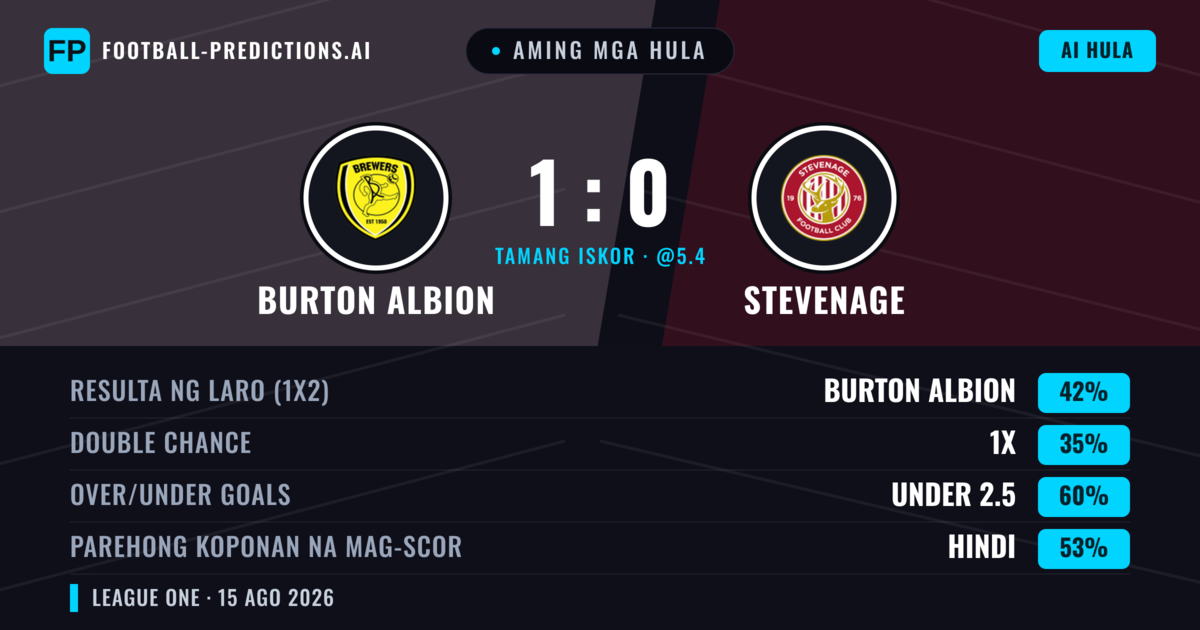 Aming mga hula: Burton Albion vs Stevenage — Burton Albion — Manalo (39%); Under 2.5; Parehong magbubuo: Hindi