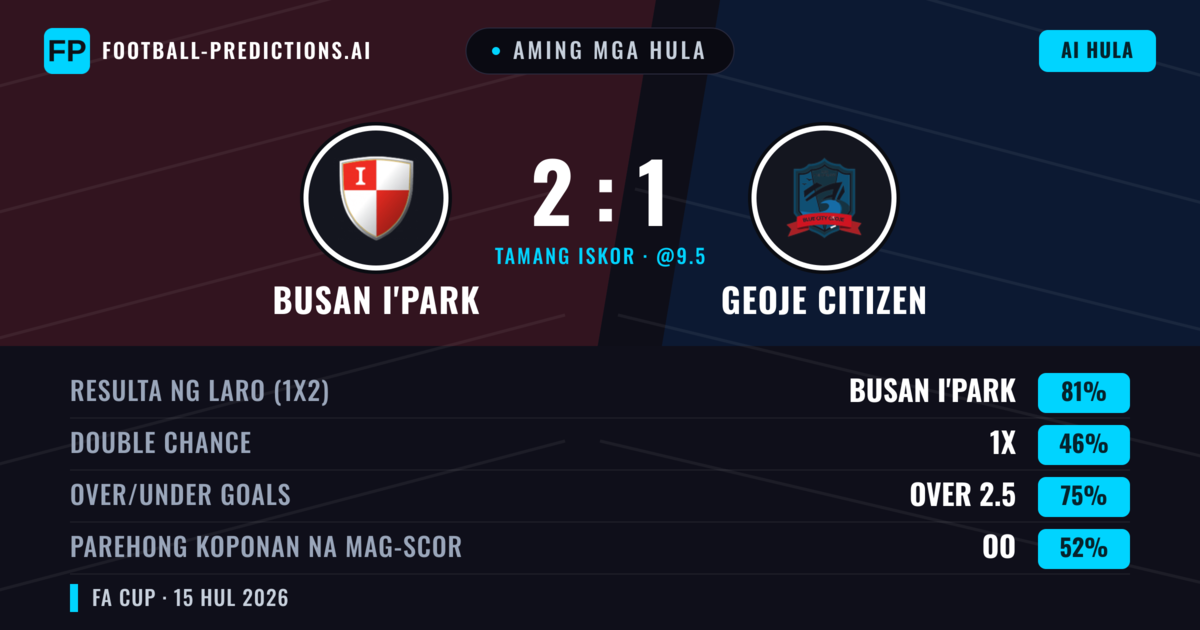 Aming mga hula: Busan I'Park vs Geoje Citizen — Busan I'Park — Manalo (81%); Over 2.5; Parehong magbubuo: Oo