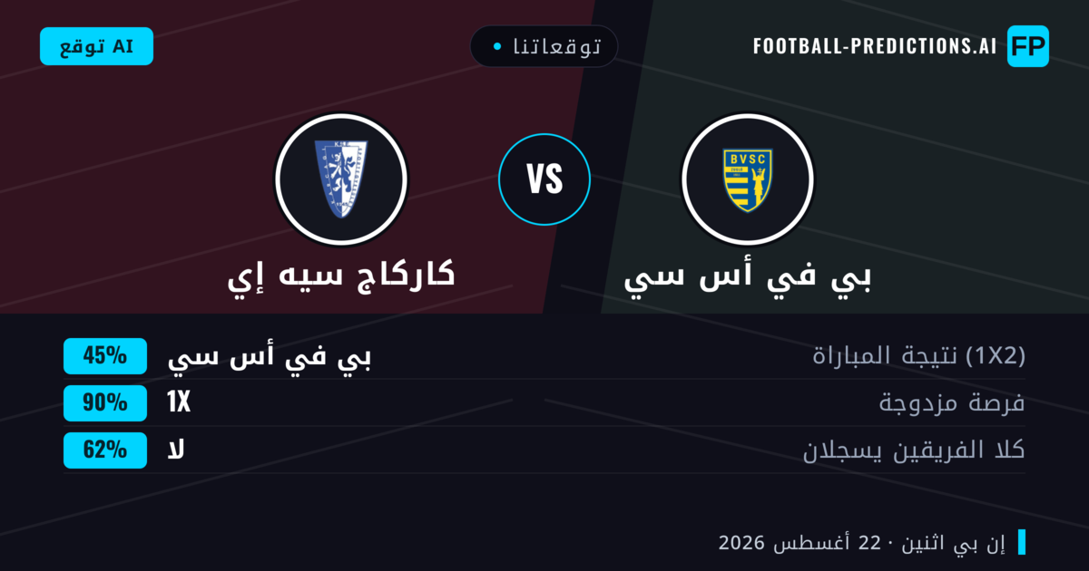 توقعاتنا: بي في أس سي ضد كاركاج سيه إي — بي في أس سي — فوز (44%); أقل من 2.5; لا يسجل الطرفان