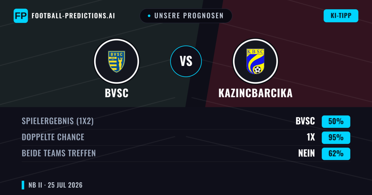 Unsere Prognosen: BVSC vs Kazincbarcika — Unentschieden (50%); Beide treffen: Nein