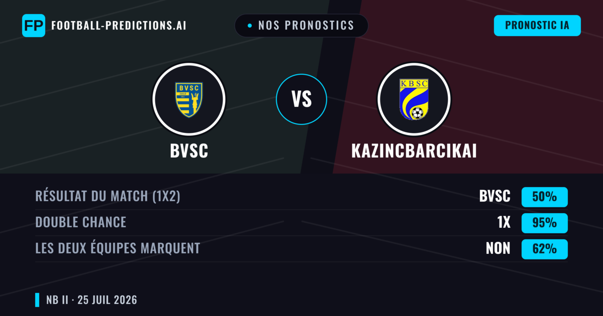Nos pronostics: BVSC vs Kazincbarcikai — Nul (50%); Les deux marquent : Non