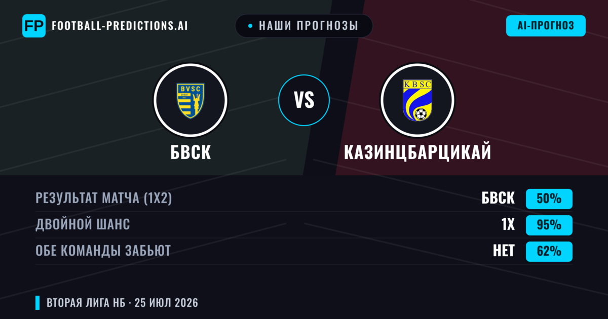 Наши прогнозы: БВСК против Казинцбарцикай — Ничья (50%); Обе забьют Нет