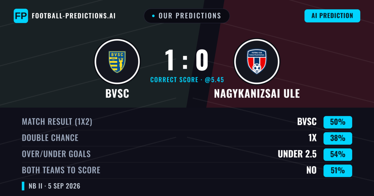 Our Predictions: BVSC vs Nagykanizsai ULE — BVSC — Win (50%); under 2.5; Both teams to score: No
