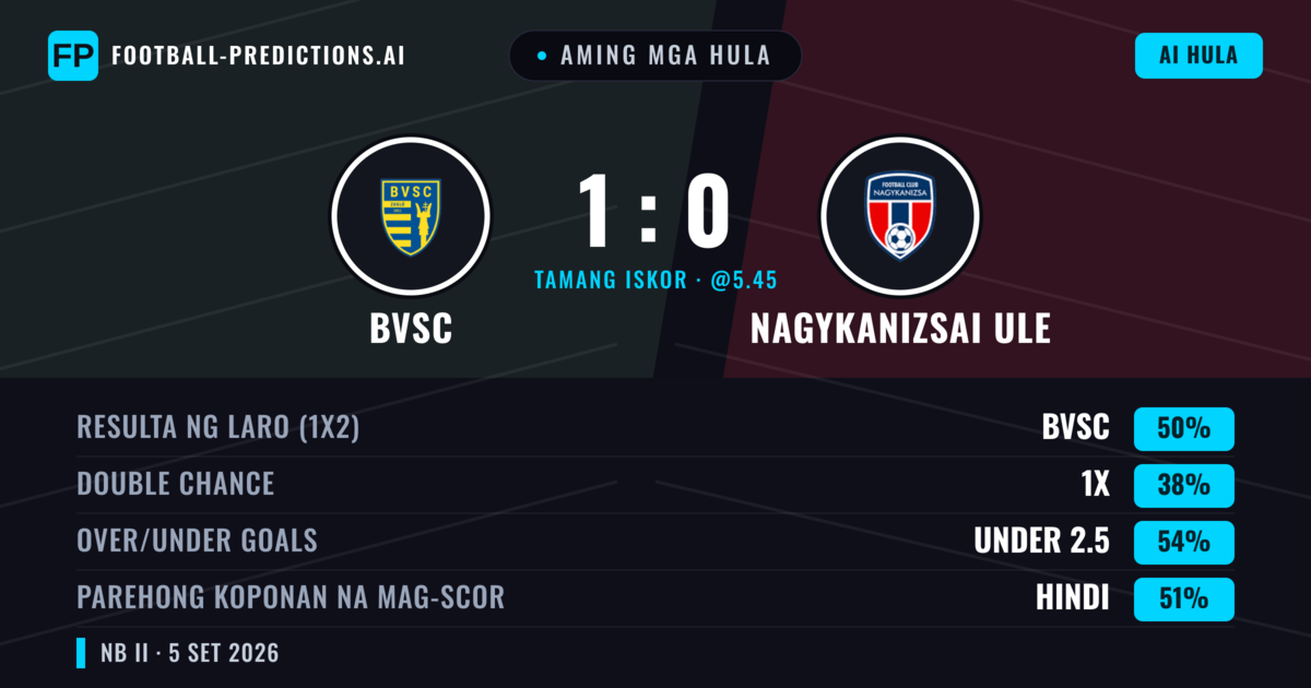 Aming mga hula: BVSC vs Nagykanizsai ULE — BVSC — Manalo (50%); Under 2.5; Parehong magbubuo: Hindi