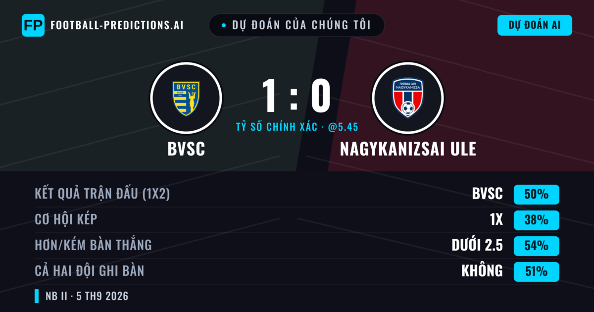 Dự đoán của chúng tôi: BVSC vs Nagykanizsai ULE — BVSC — Thắng (50%); Ít hơn 2.5; Cả hai ghi bàn: Không