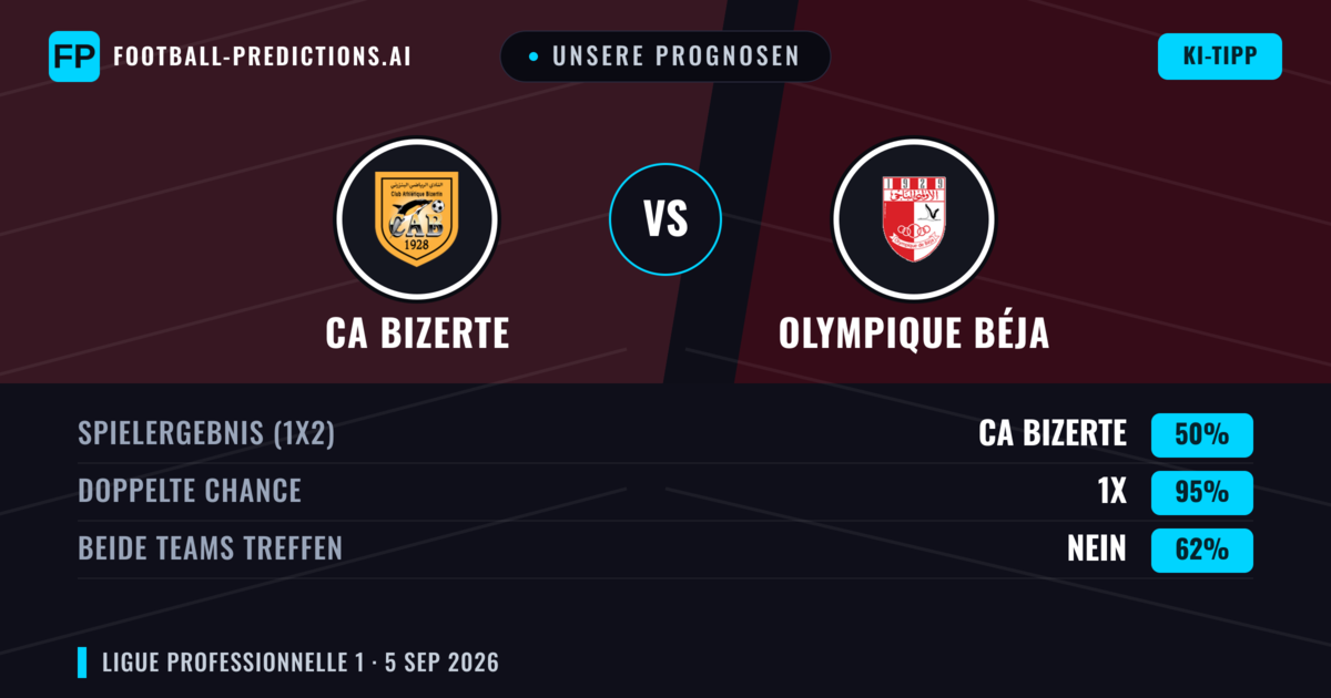 Unsere Prognosen: CA Bizerte vs Olympique Béja — Unentschieden (50%); Beide treffen: Nein