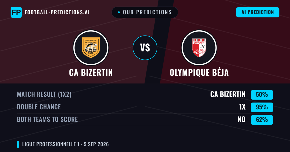 Our Predictions: CA Bizertin vs Olympique Béja — Draw (50%); Both teams to score: No