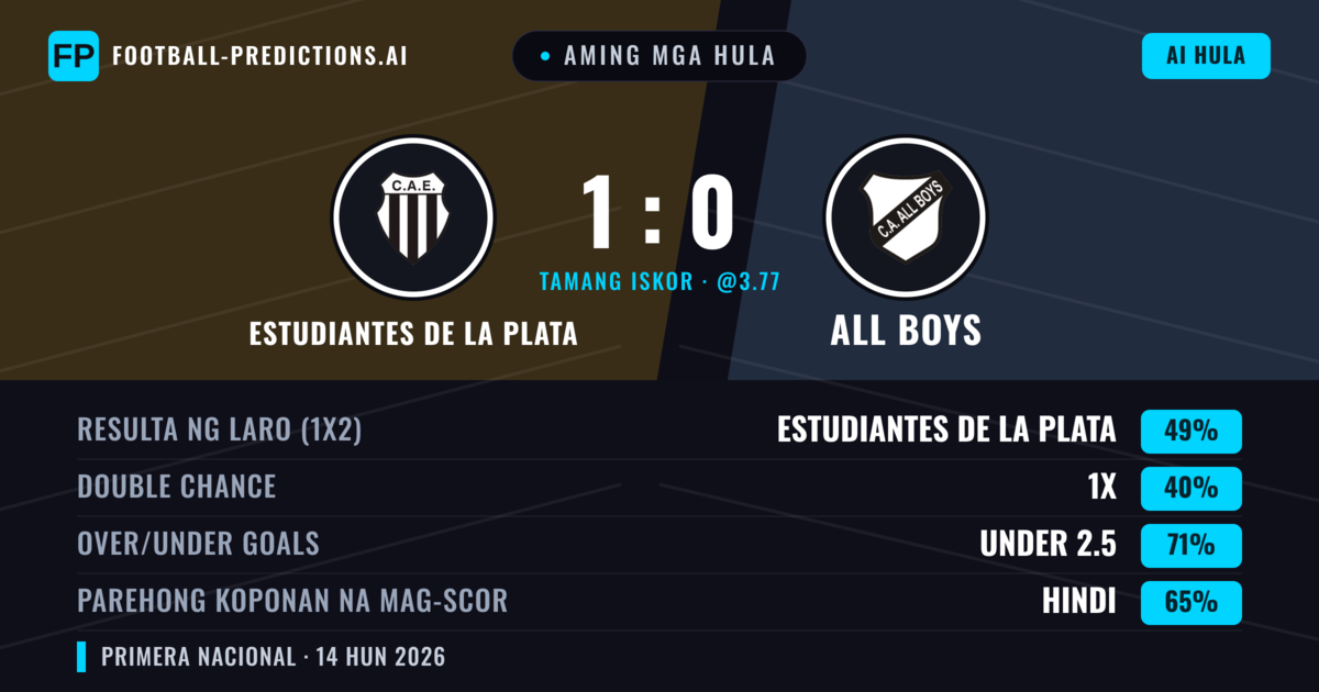 Aming mga hula: Estudiantes de La Plata vs All Boys — Estudiantes de La Plata — Manalo (49%); Under 2.5; Parehong magbubuo: Hindi