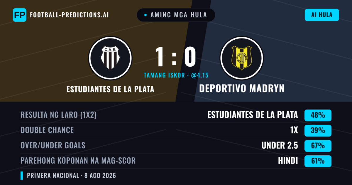 Aming mga hula: Estudiantes de La Plata vs Deportivo Madryn — Estudiantes de La Plata — Manalo (49%); Under 2.5; Parehong magbubuo: Hindi