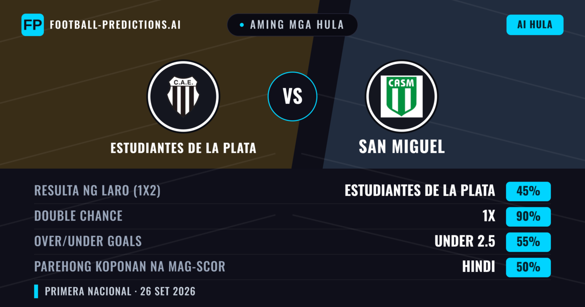 Aming mga hula: Estudiantes de La Plata vs San Miguel — Draw (45%); Under 2.5; Parehong magbubuo: Hindi