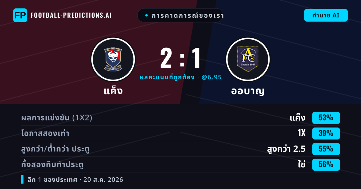 การคาดการณ์ของเรา: แค็ง vs ออบาญ — แค็ง — ชนะ (55%); เกิน 2.5; ทั้งสองทีมทำประตู: ใช่