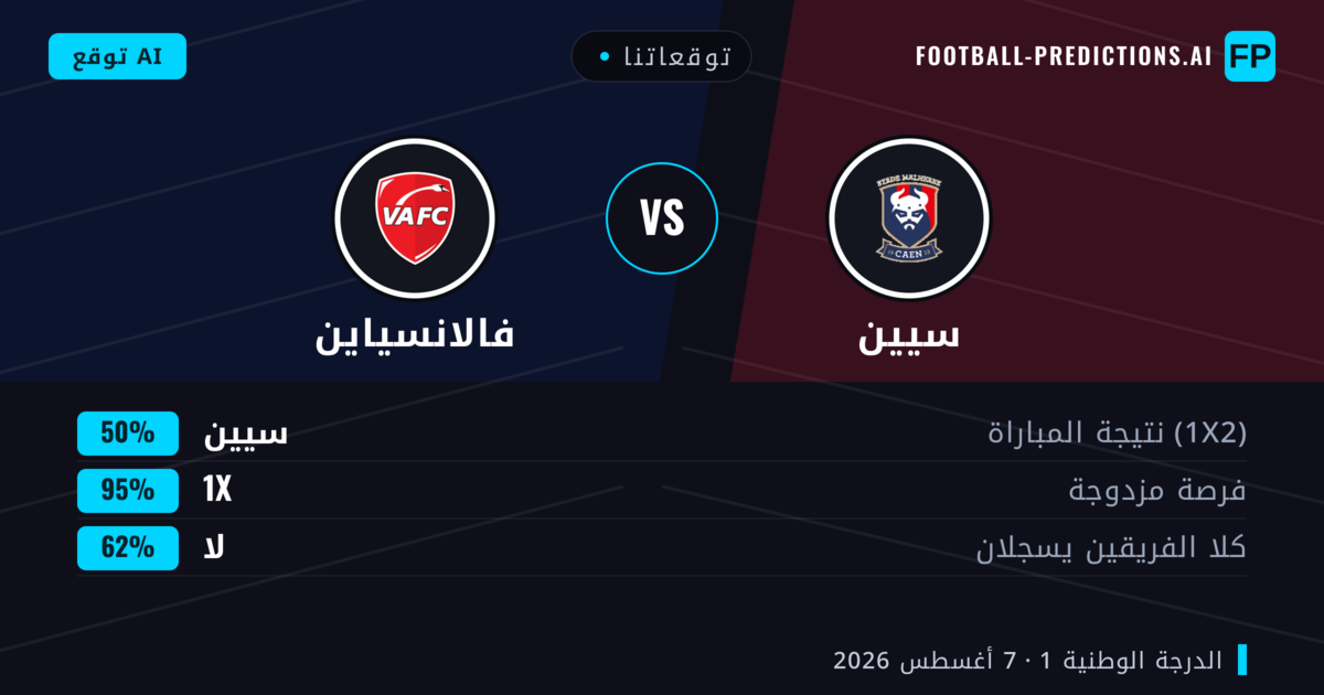 توقعاتنا: سيين ضد فالانسياين — سيين — فوز (44%); أكثر من 2.5; هدفين أو أكثر