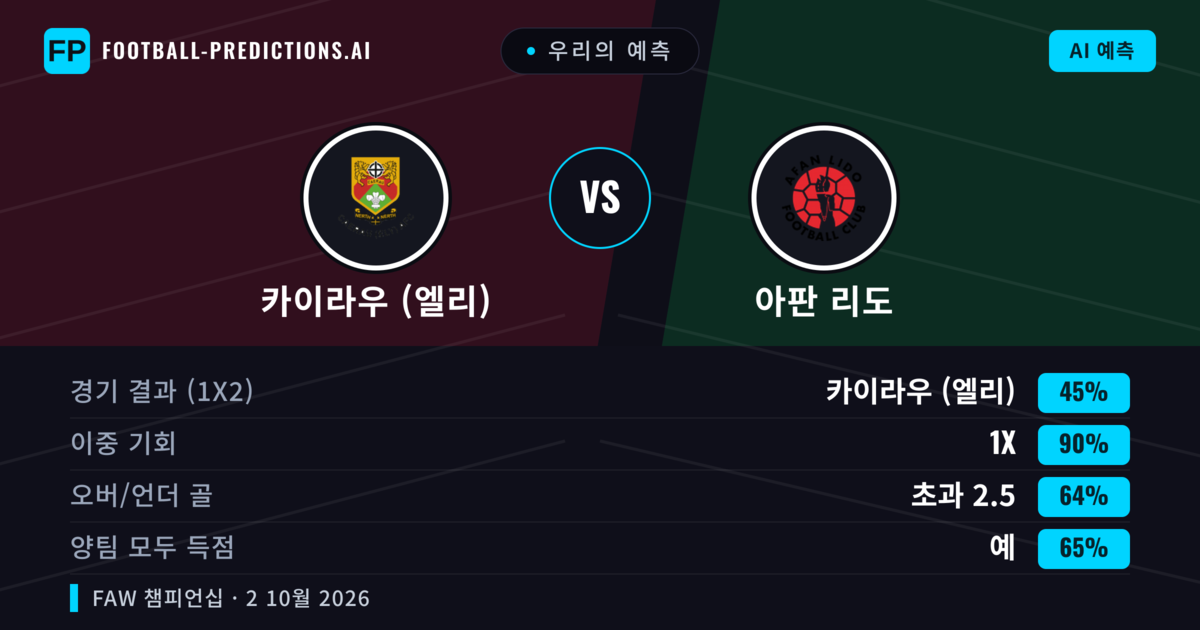 우리의 예측: 카이라우 (엘리) vs 아판 리도 — 카이라우 (엘리) — 승리 (64%); 초과 2.5; 양팀 모두 득점: 예