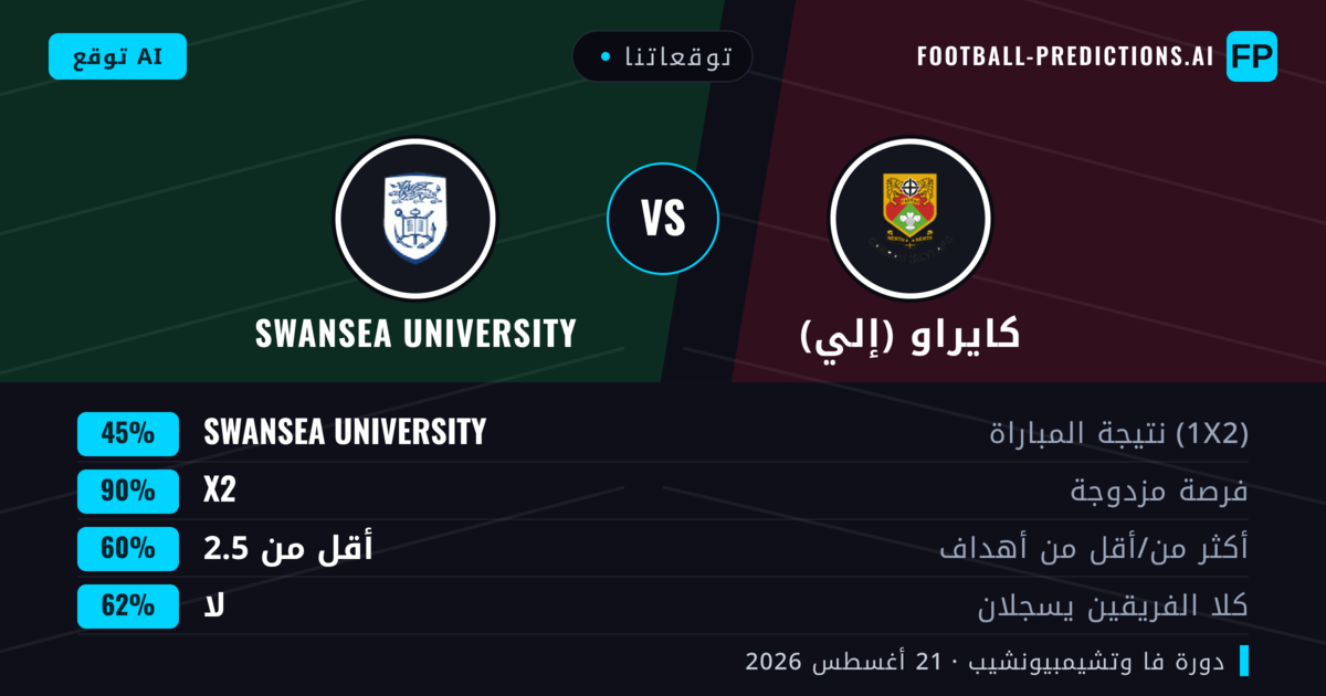 توقعاتنا: كايراو (إلي) ضد Swansea University — تعادل (45%); أقل من 2.5; لا يسجل الطرفان