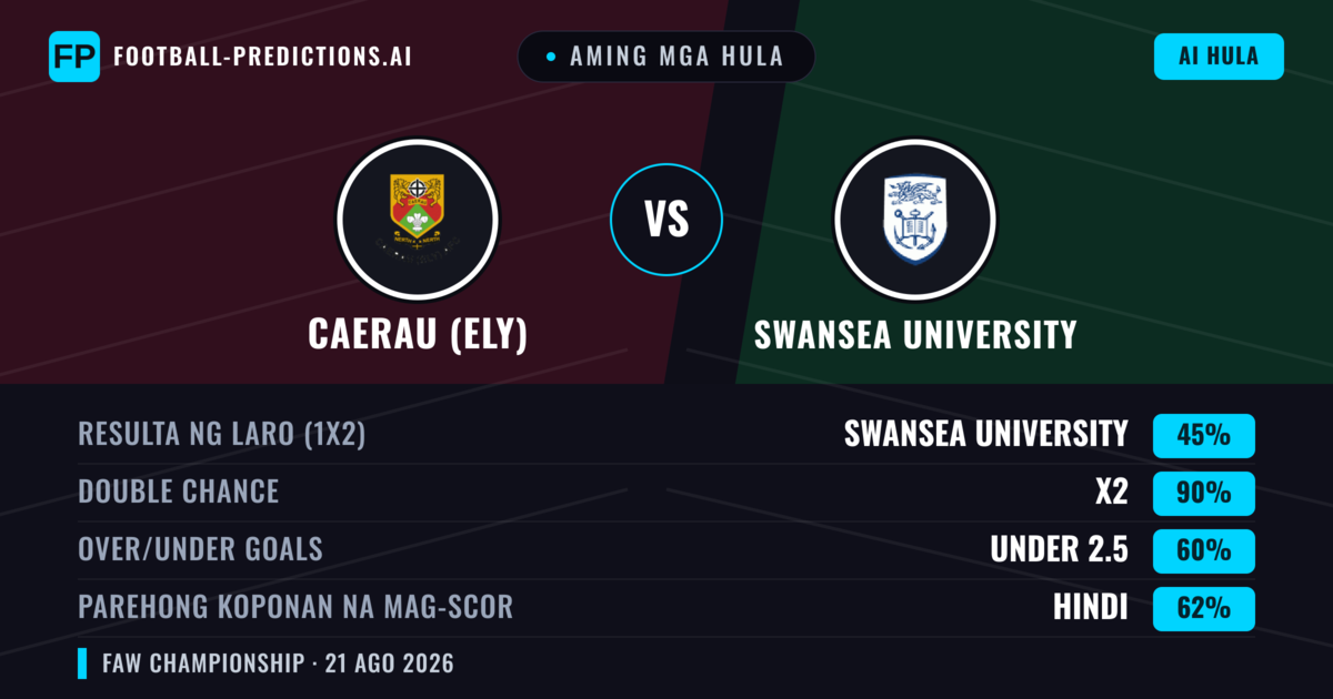 Aming mga hula: Caerau (Ely) vs Swansea University — Draw (45%); Under 2.5; Parehong magbubuo: Hindi