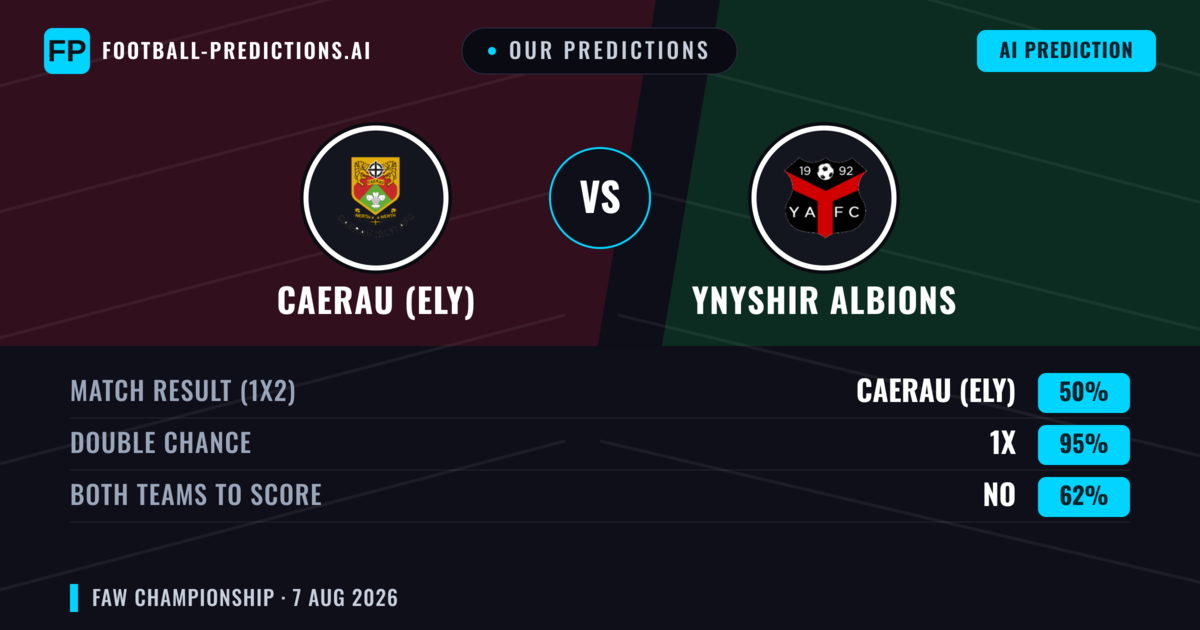 Our Predictions: Caerau (Ely) vs Ynyshir Albions — Caerau (Ely) — Win (71%); over 2.5; Both teams to score: Yes