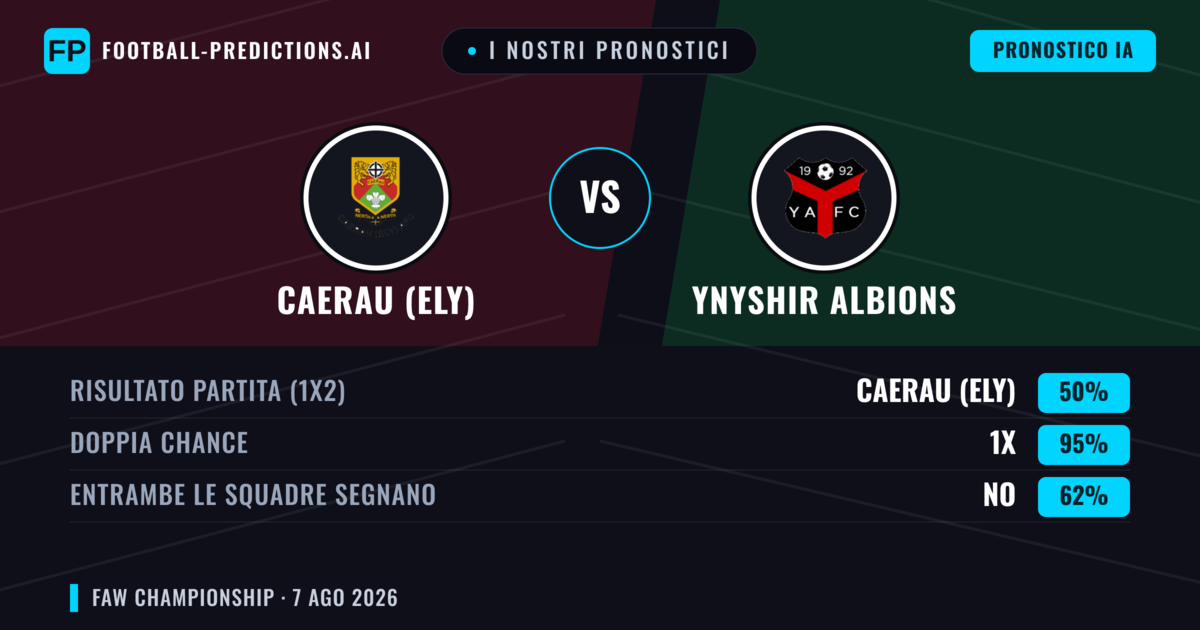 I nostri pronostici: Caerau (Ely) vs Ynyshir Albions — Pareggio (50%); Entrambe segnano: No