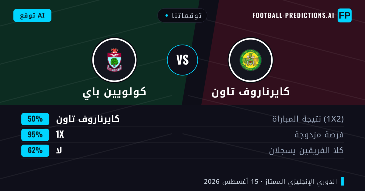 توقعاتنا: كايرناروف تاون ضد كولويين باي — كولويين باي — فوز (38%); أكثر من 2.5; هدفين أو أكثر