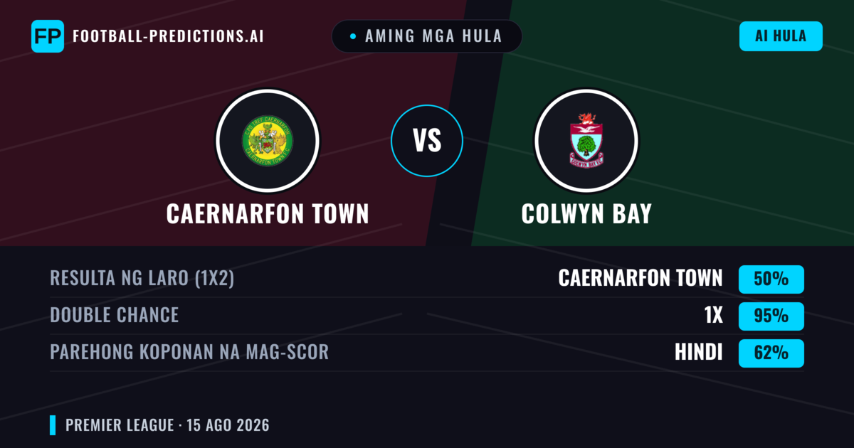 Aming mga hula: Caernarfon Town vs Colwyn Bay — Colwyn Bay — Manalo (38%); Over 2.5; Parehong magbubuo: Oo
