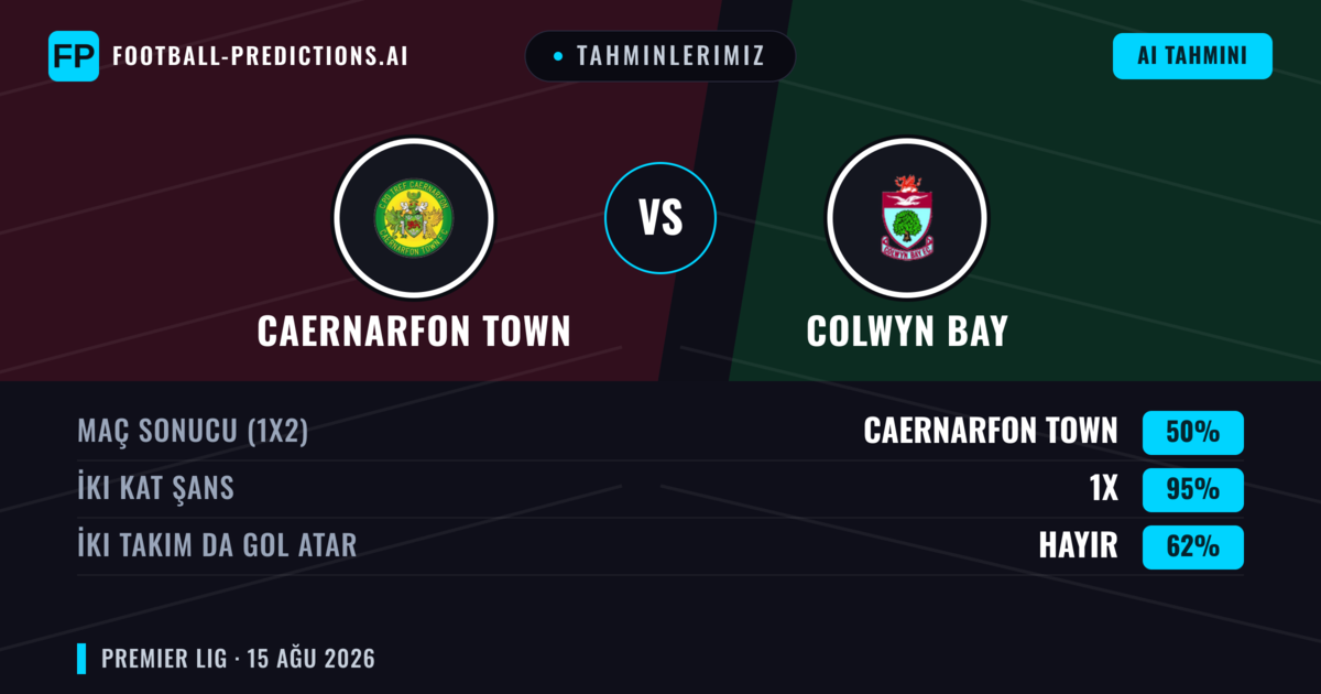Tahminlerimiz: Caernarfon Town vs Colwyn Bay — Colwyn Bay — Kazanmak (38%); Üst 2.5; İki taraf da gol atar: Evet