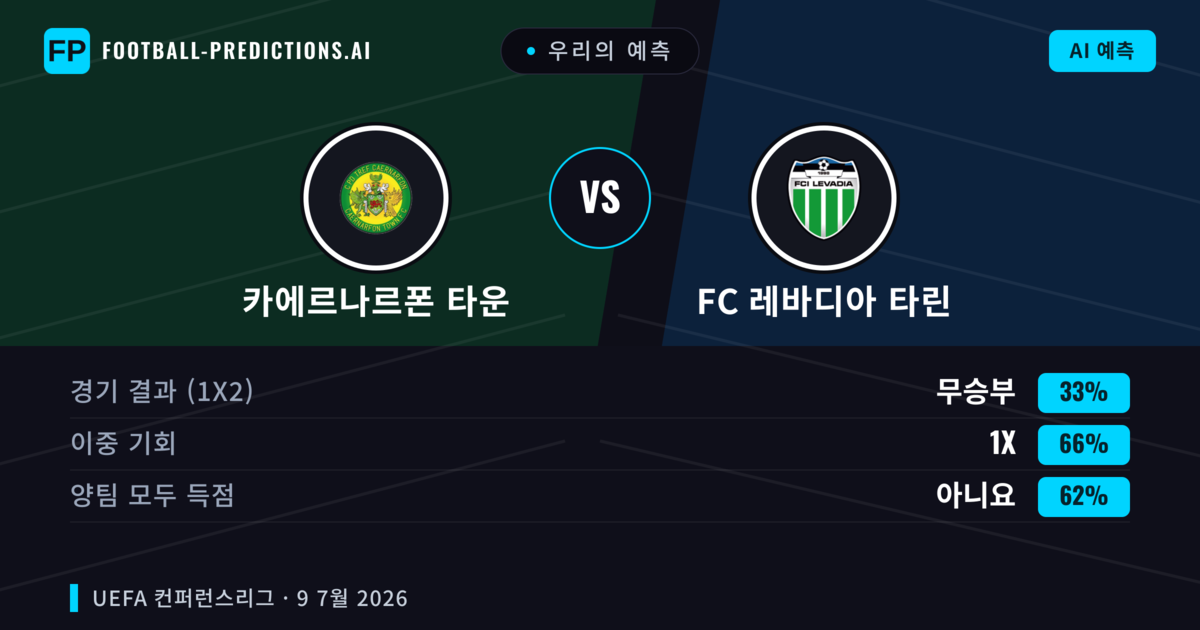 우리의 예측: 카에르나르폰 타운 vs FC 레바디아 타린 — 무승부 (33%); 양팀 모두 득점: 아니오