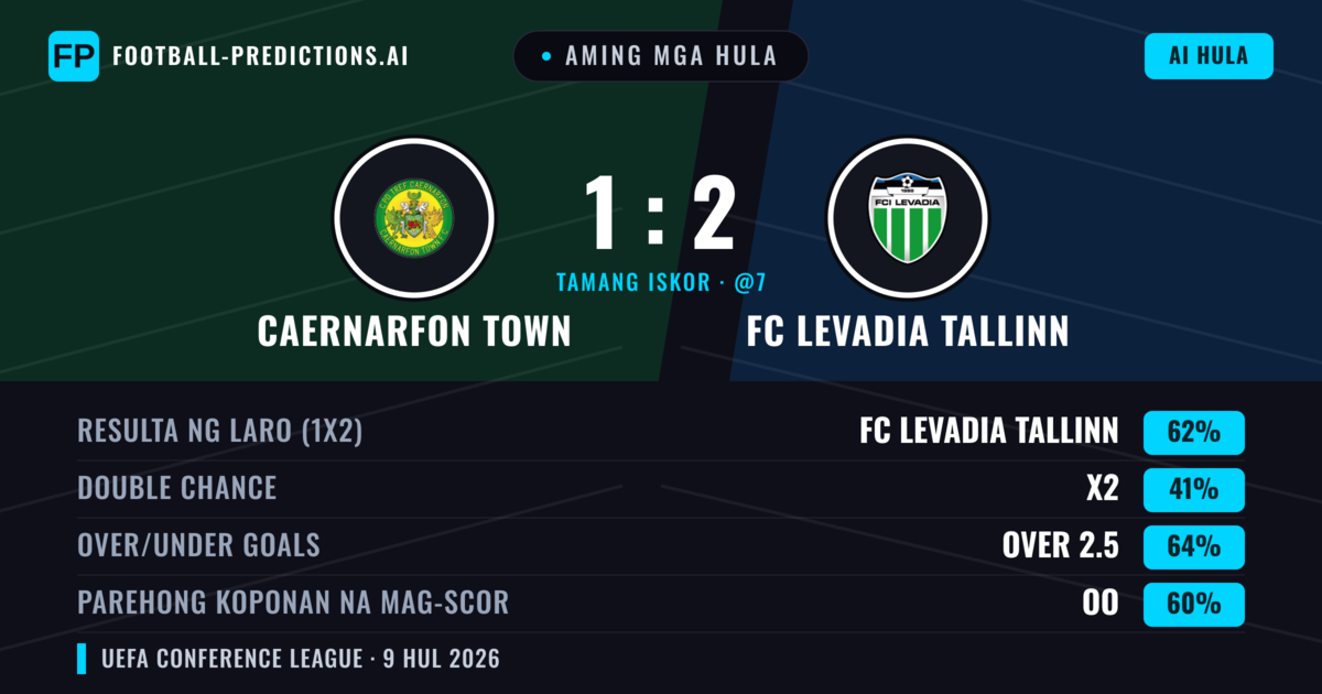Aming mga hula: Caernarfon Town vs FC Levadia Tallinn — FC Levadia Tallinn — Manalo (56%); Over 2.5; Parehong magbubuo: Oo
