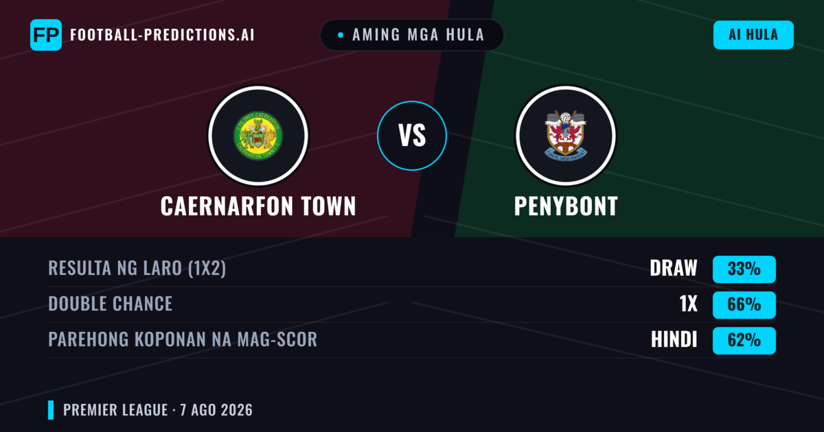 Aming mga hula: Caernarfon Town vs Penybont — Caernarfon Town — Manalo (49%); Over 2.5; Parehong magbubuo: Oo