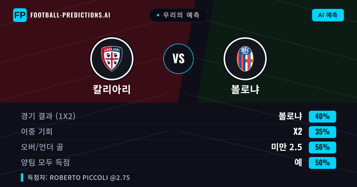 우리의 예측: 칼리아리 vs 볼로냐 — 볼로냐 — 승리 (38%); 미만 2.5; 양팀 모두 득점: 예