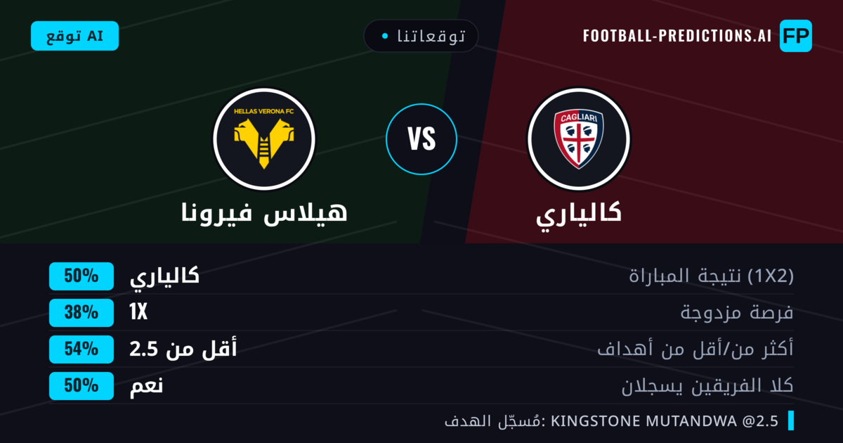 توقعاتنا: كالياري ضد هيلاس فيرونا — كالياري — فوز (47%); أقل من 2.5; لا يسجل الطرفان