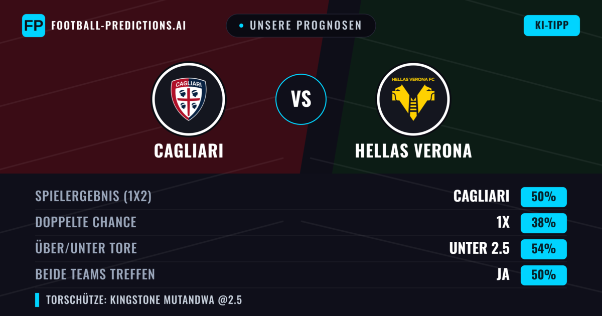 Unsere Prognosen: Cagliari vs Hellas Verona — Cagliari — Sieg (47%); Unter 2.5; Beide treffen: Nein