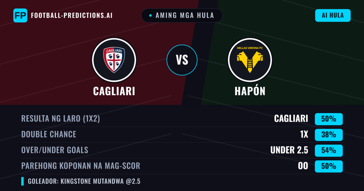 Aming mga hula: Cagliari vs Hapón — Cagliari — Manalo (47%); Under 2.5; Parehong magbubuo: Hindi