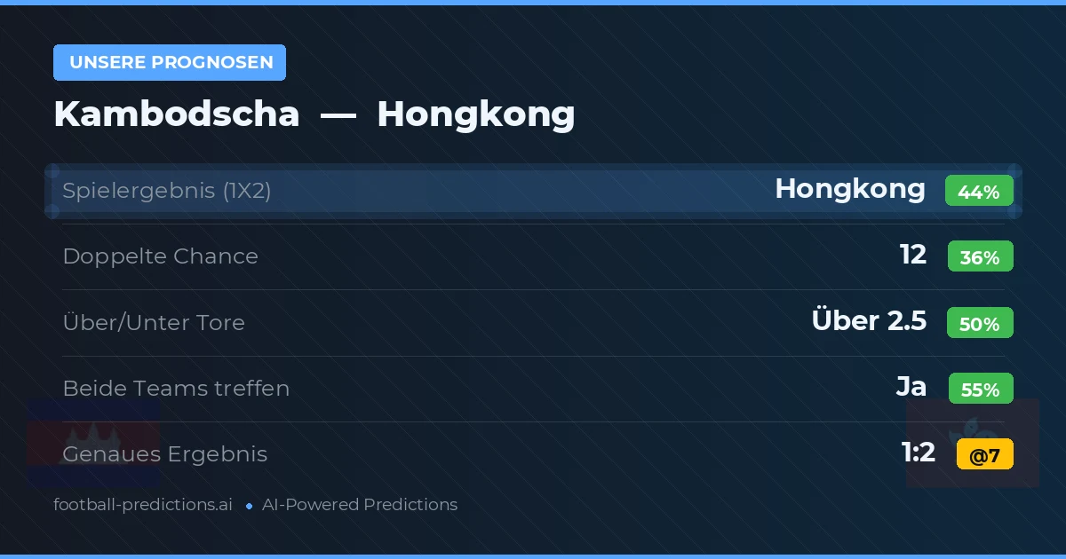 Unsere Prognosen: Kambodscha vs Hongkong