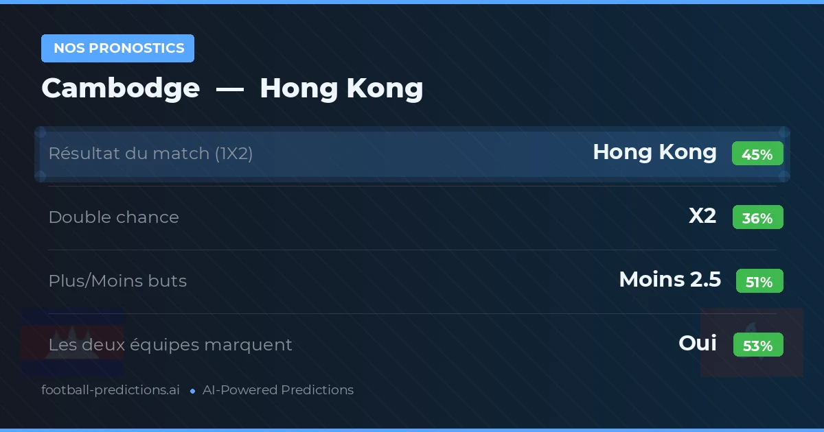 Nos pronostics: Cambodge vs Hong Kong