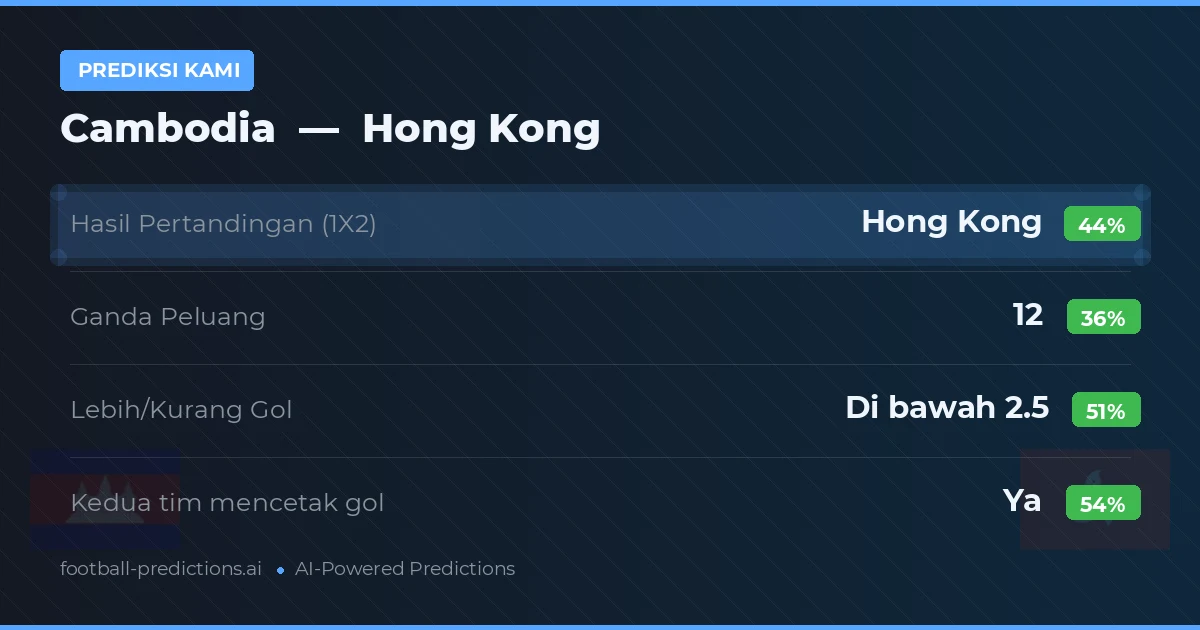 Prediksi kami: Kamboja vs Hong Kong