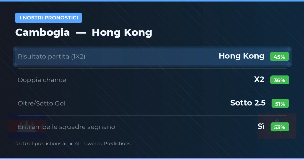 I nostri pronostici: Cambogia vs Hong Kong