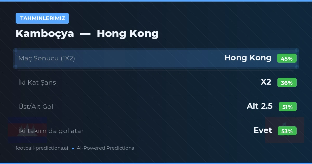 Tahminlerimiz: Kamboçya vs Hong Kong