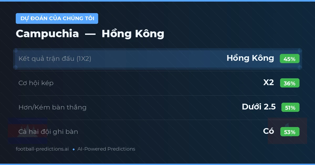 Dự đoán của chúng tôi: Campuchia vs Hồng Kông