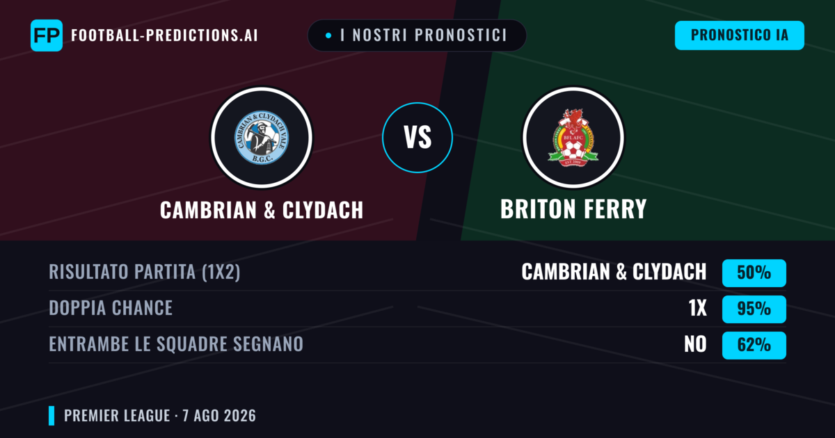 I nostri pronostici: Cambrian & Clydach vs Briton Ferry — Pareggio (50%); Entrambe segnano: No