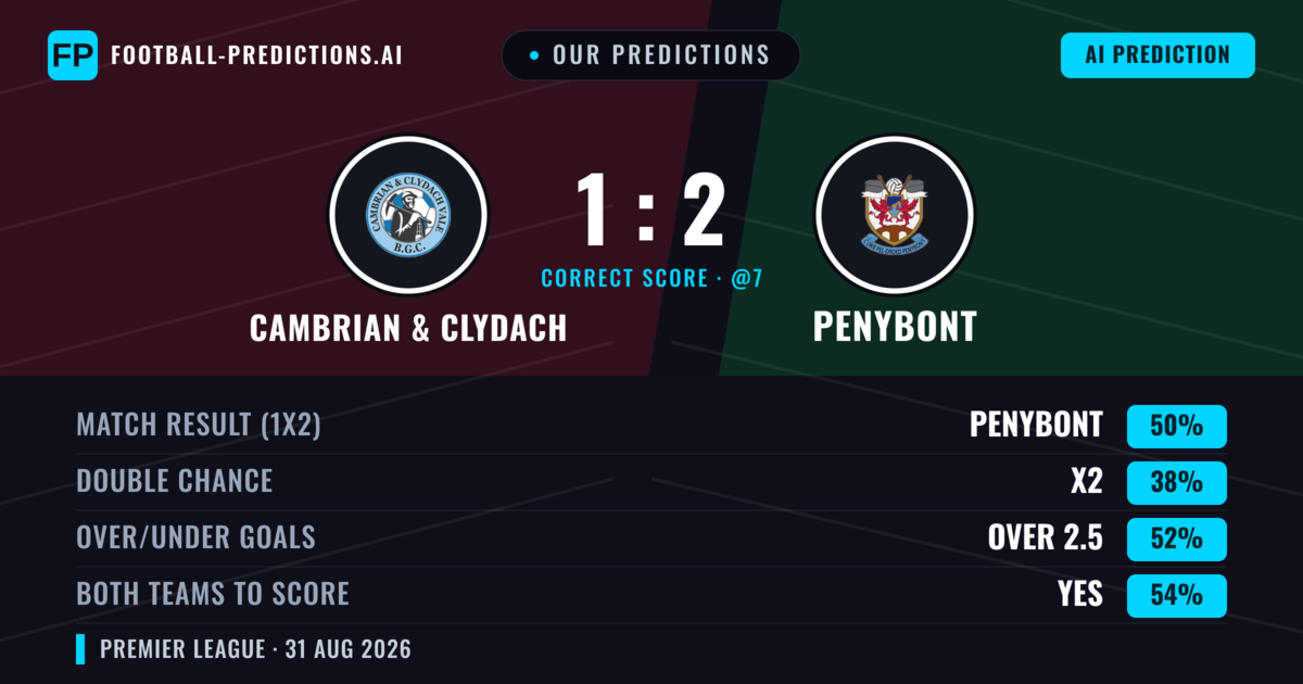 Our Predictions: Cambrian & Clydach vs Penybont — Penybont — Win (50%); over 2.5; Both teams to score: Yes