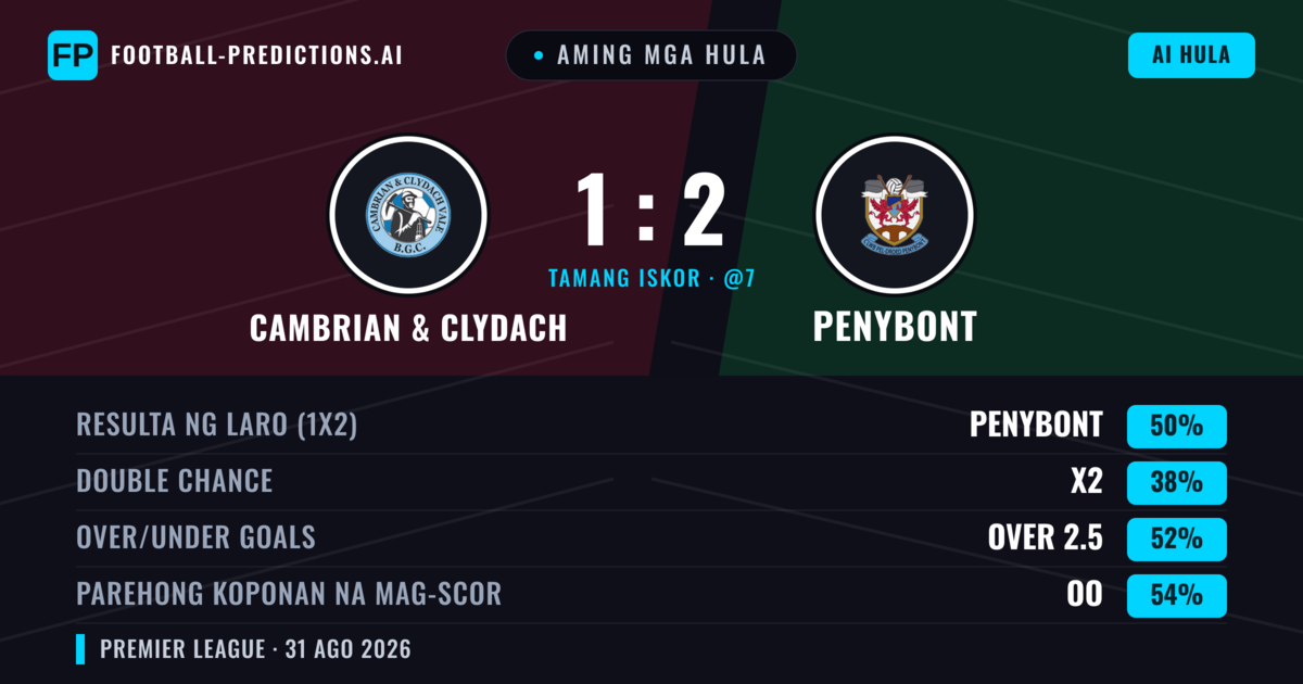 Aming mga hula: Cambrian & Clydach vs Penybont — Penybont — Manalo (50%); Over 2.5; Parehong magbubuo: Oo