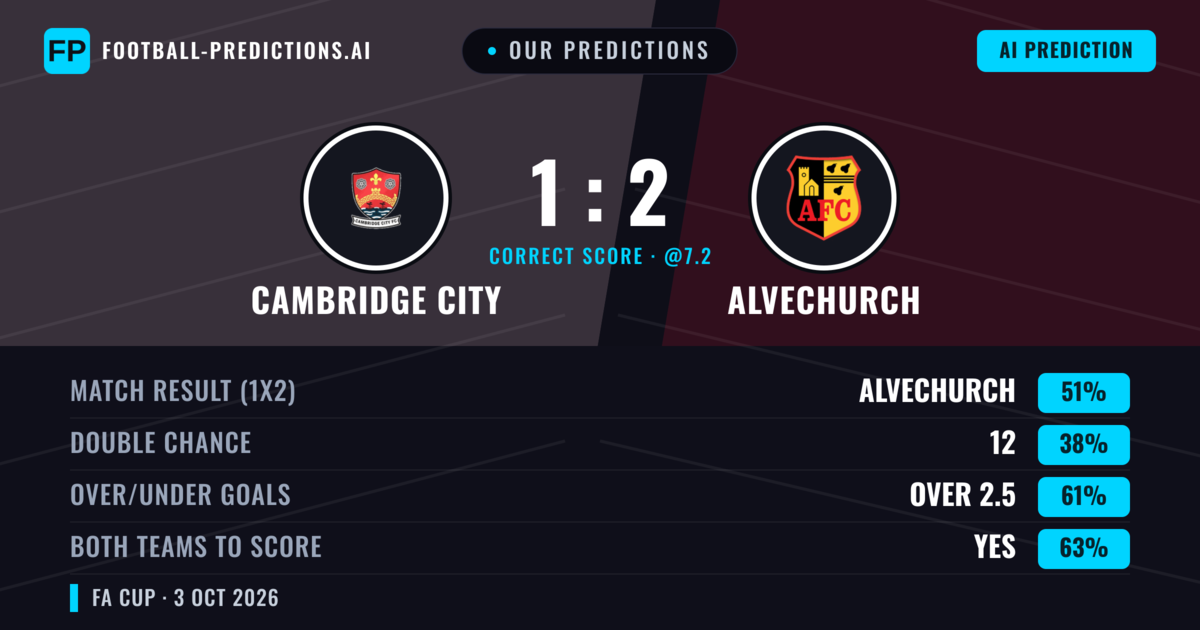 Our Predictions: Cambridge City vs Alvechurch — Alvechurch — Win (47%); over 2.5; Both teams to score: Yes