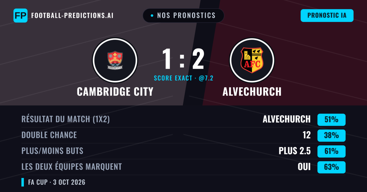 Nos pronostics: Cambridge City vs Alvechurch — Alvechurch — Victoire (47%); Plus 2.5; Les deux marquent : Oui