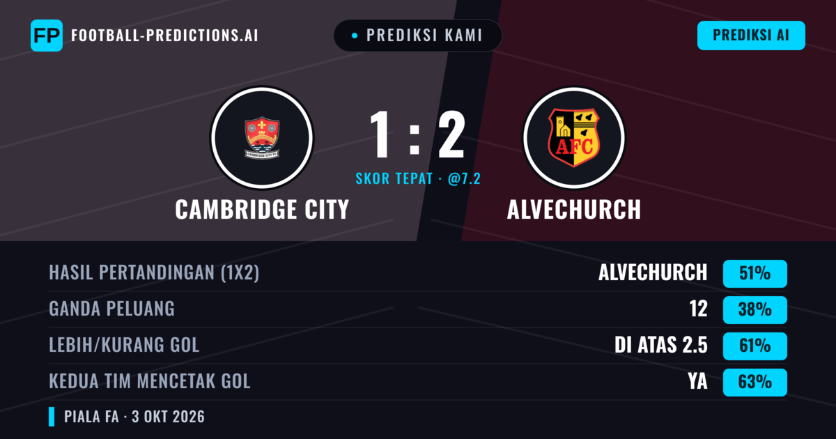 Prediksi kami: Cambridge City vs Alvechurch — Alvechurch — Menang (47%); Lebih 2.5; Kedua tim mencetak gol: Ya