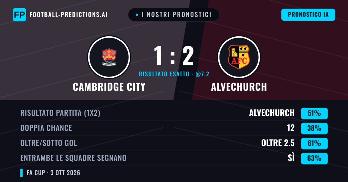 I nostri pronostici: Cambridge City vs Alvechurch — Alvechurch — Vince (47%); Oltre 2.5; Entrambe segnano: Sì