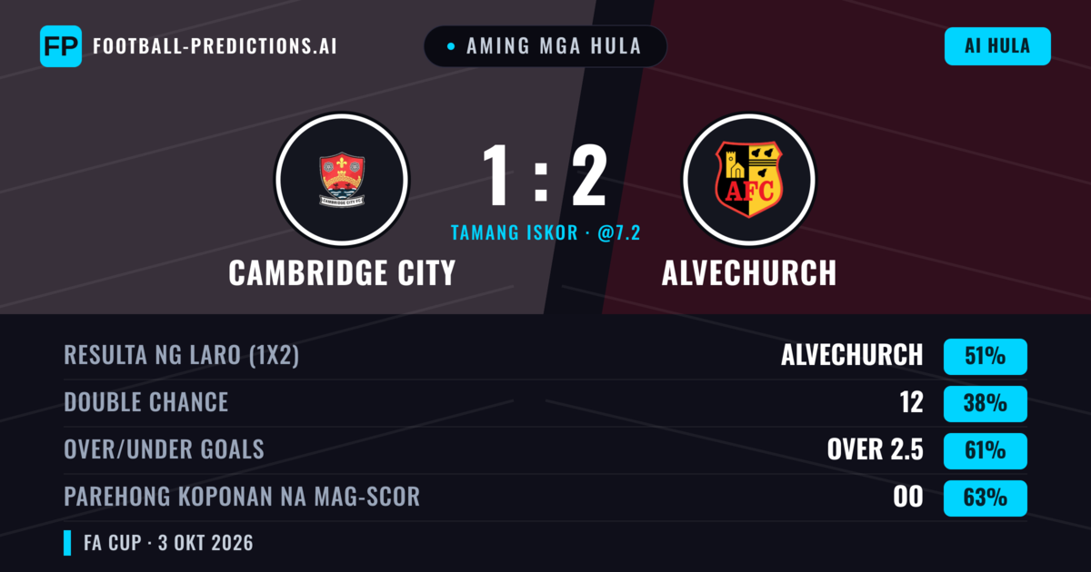 Aming mga hula: Cambridge City vs Alvechurch — Alvechurch — Manalo (47%); Over 2.5; Parehong magbubuo: Oo